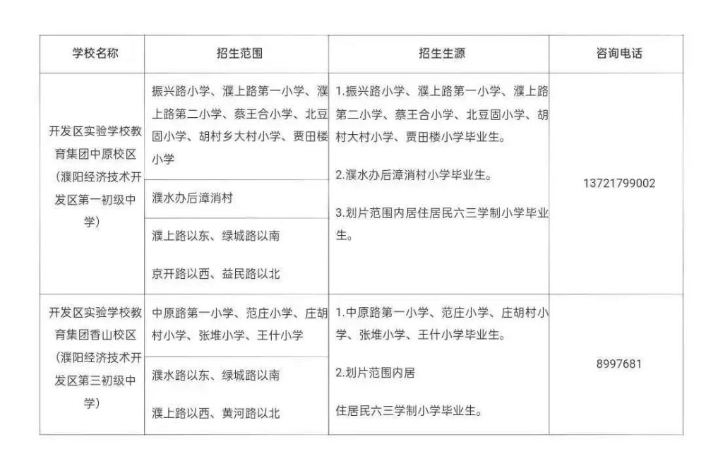 濮阳市开发区2021年中小学招生划片范围公布!