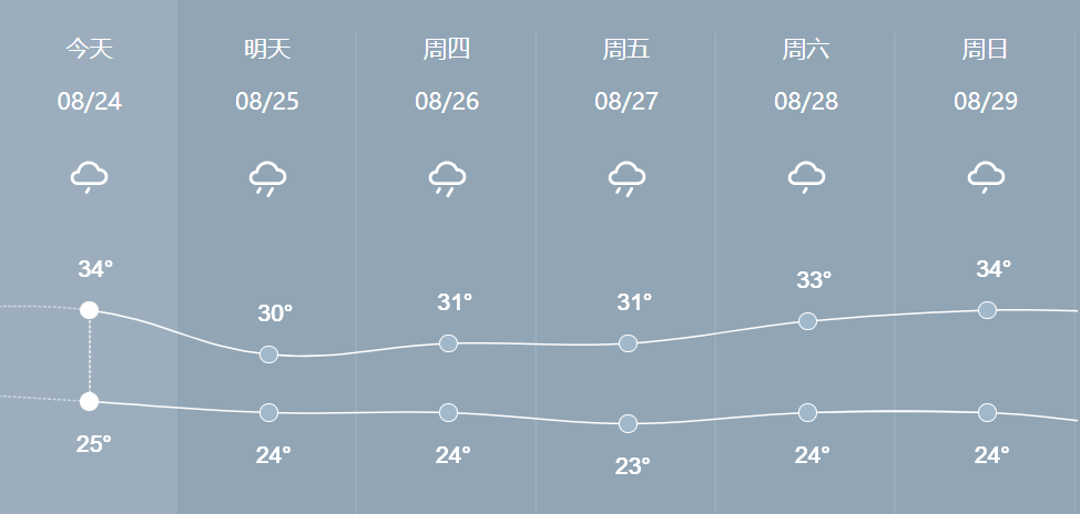 秋老虎来袭临安又将迎来一波高温天气