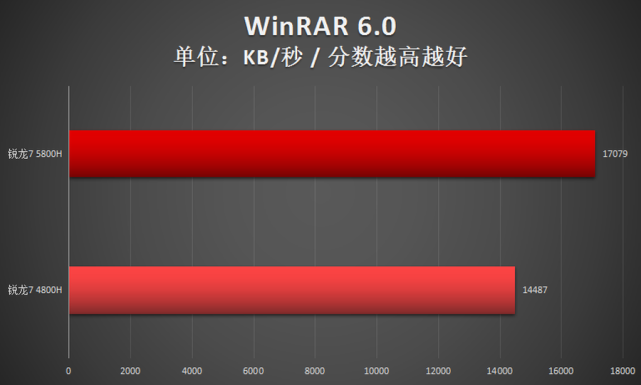 r74800h与其升级后的r75800h处理器性能怎么样?
