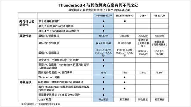 除了r7 4800h升级r7 5800h,英特尔推出的h45系列带来了更多惊喜,如今