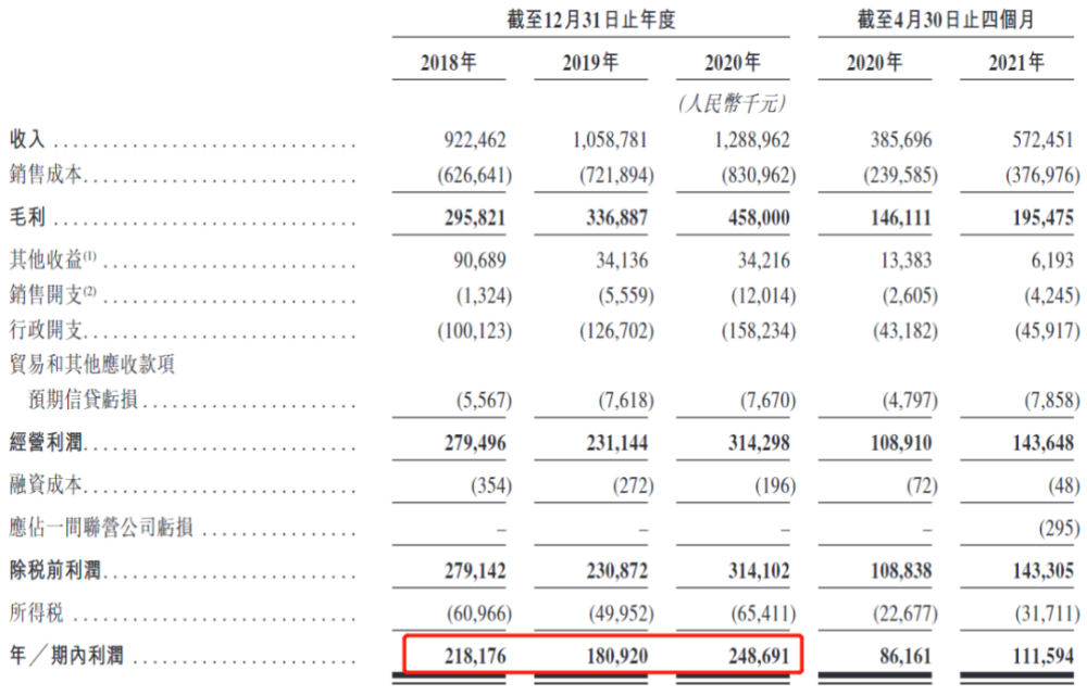 世纪金源排行_2020阜阳房地产企业拿地面积排行榜世纪金源63.06万方居榜首(2)