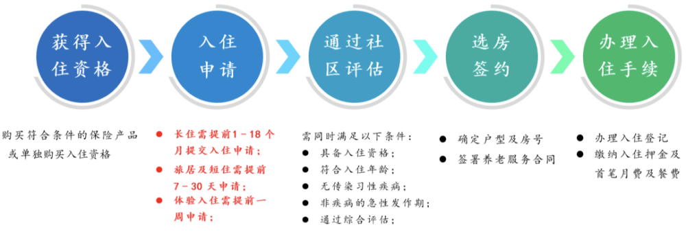 一百个人口中一百个你_100个重庆户籍人口中,就有16个是注册志愿者