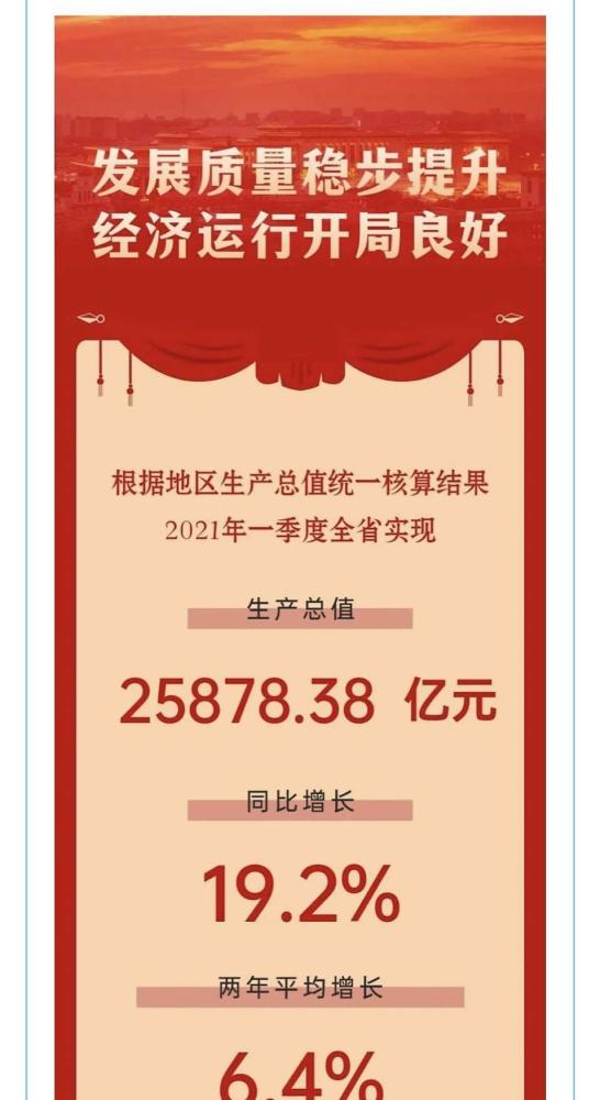 江苏gdp一季度_出乎意料!江苏第一季度GDP太强悍了!增量超过广东,全国第一