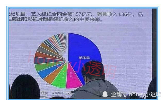 肖战一代言就是“顶级效果”？业内曝有钱也签不到，团队非常严谨