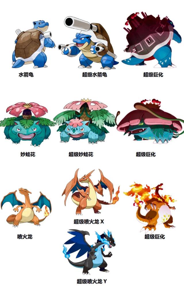 精灵宝可梦 八大世代御三家强度大揭秘 火系精灵成最大赢家 腾讯新闻