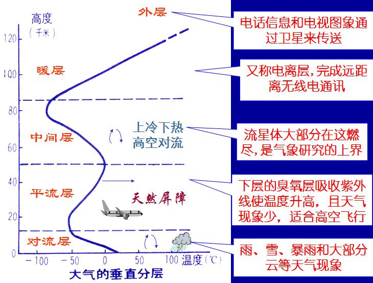 然而全球的氣候變化是一個非常系統的變化,冰川融化,火山爆發,海洋環