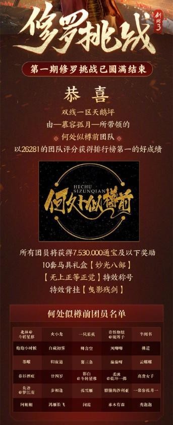 剑三排行榜_一周交易排行榜:剑3占榜单前二预测石售25500(2)