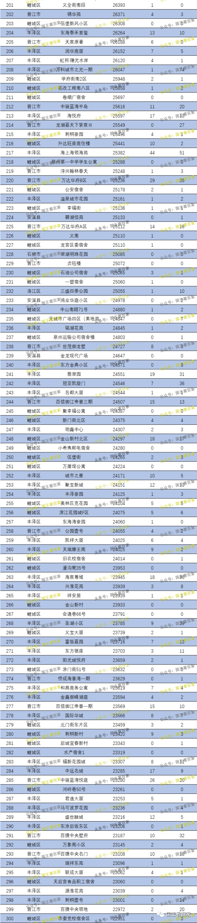 泉州二手房房价(泉州二手房房价最新消息)