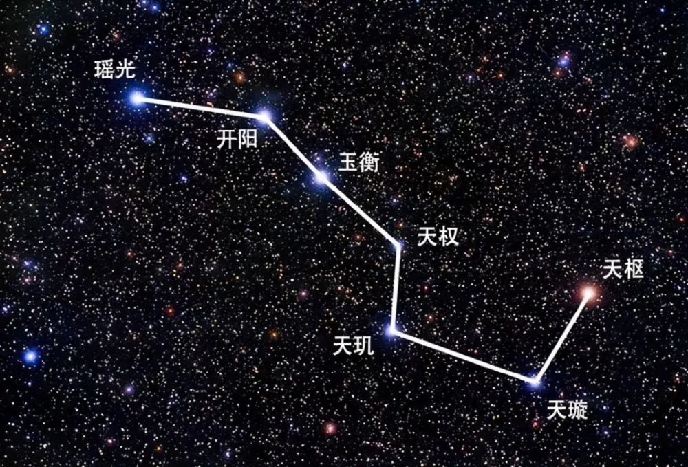 科學菌北斗七星的斗柄指向西南方古人怎知炎熱離開