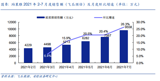 珀莱雅排行_公主家投票排名第一,与花西子、珀莱雅等入选“2020浙江美妆十大品...