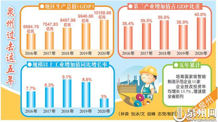 过去5年gdp_过去五年,安徽民营经济对GDP增长贡献率保持60%以上