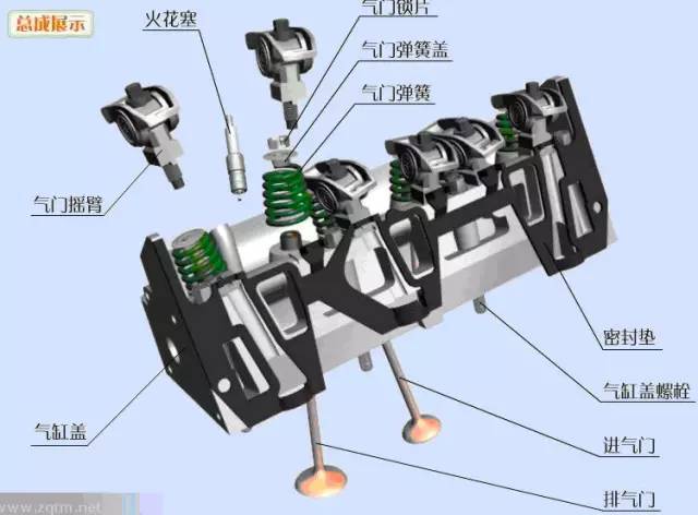 不知道汽車發動機上各零部件叫啥名?看完這篇就懂了