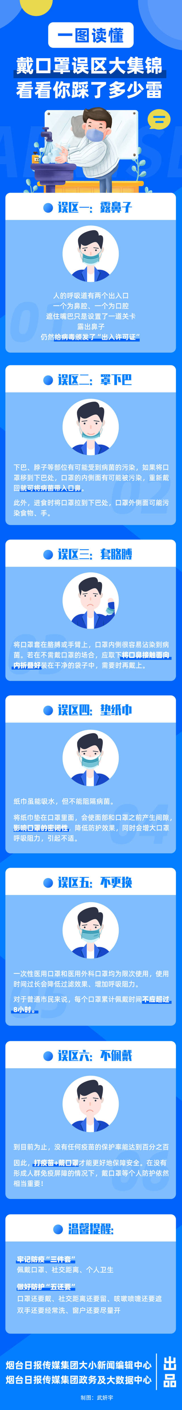 一图读懂|戴口罩误区大集锦,快来看看你踩了多少雷