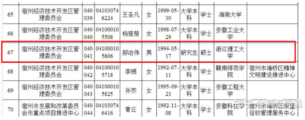 浙江理工大学硕士发nature 回家考公务员 是人才的浪费吗 腾讯新闻