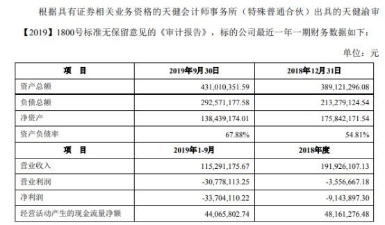 代理净利润2021年增加半年度半年股347348.22％