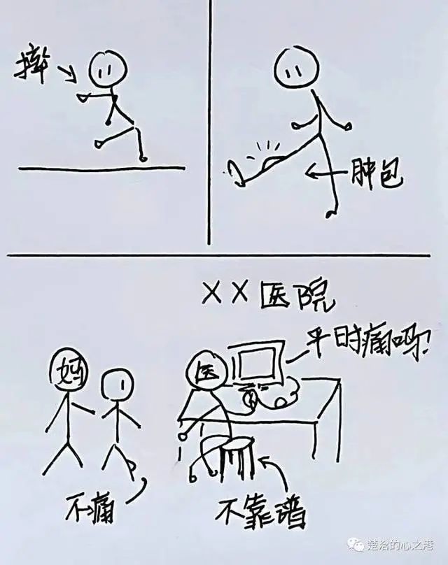 卡通看病流程简笔画图片