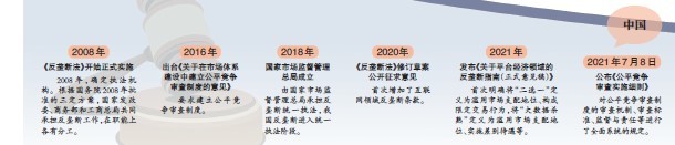 反垄断出击直指数字平台企业 全网搜