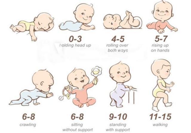 家長必讀一個口訣說清012月齡寶寶大動作發育進程