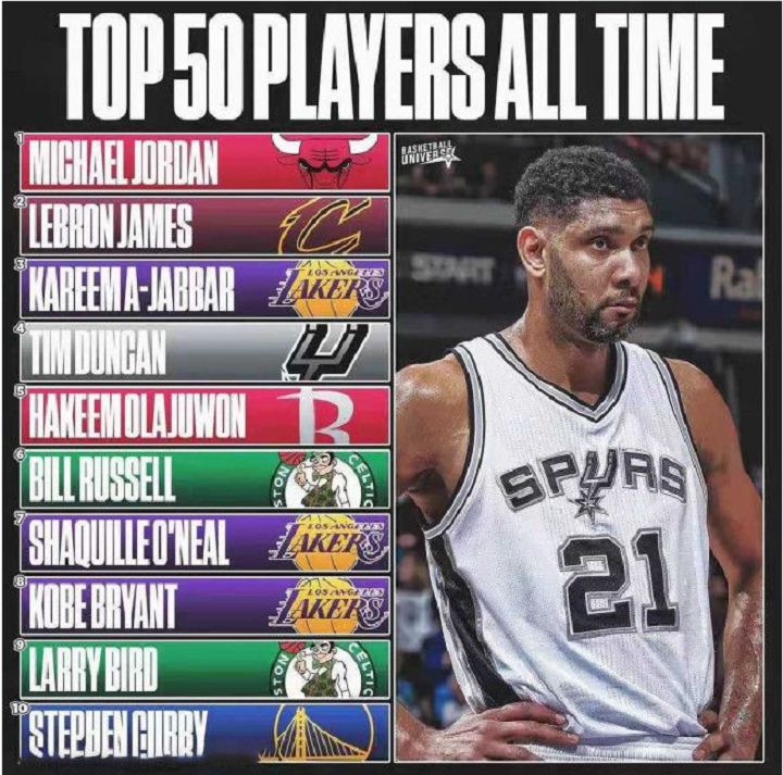 加内特 美媒重排NBA30大球星，乔丹詹姆斯上榜，球迷却称榜单一塌糊涂！