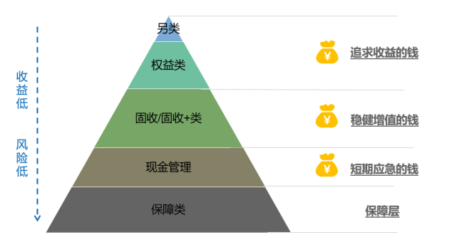 古蔺县投融资平台的变革与发展
