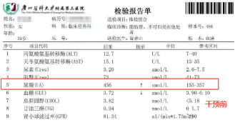 專家:無症狀高尿酸血癥也需干預|高尿酸血癥|痛風|廣醫三院臨床營養科