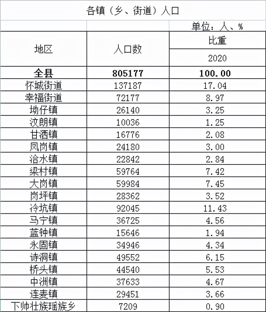 苟街人口_汕头市濠江区各街道人口一览:最多的街道仅七万人,最少一万多人(2)