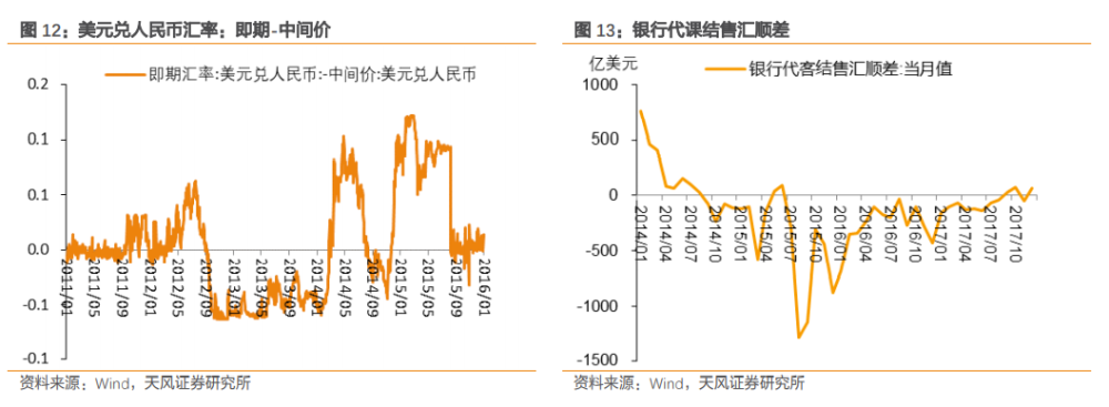 炒外汇与外汇实盘交易_外汇交易 分析_外汇实盘交易分析