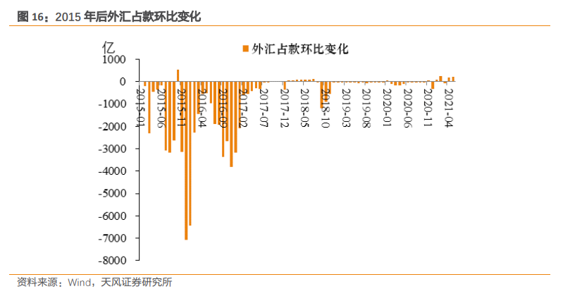 外汇实盘交易分析_炒外汇与外汇实盘交易_外汇交易 分析