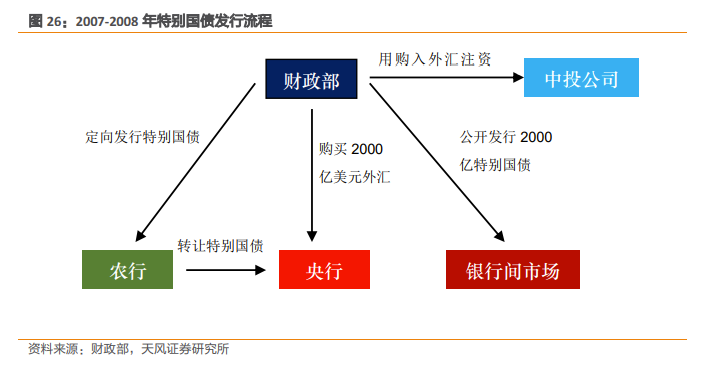 炒外汇与外汇实盘交易_外汇交易 分析_外汇实盘交易分析