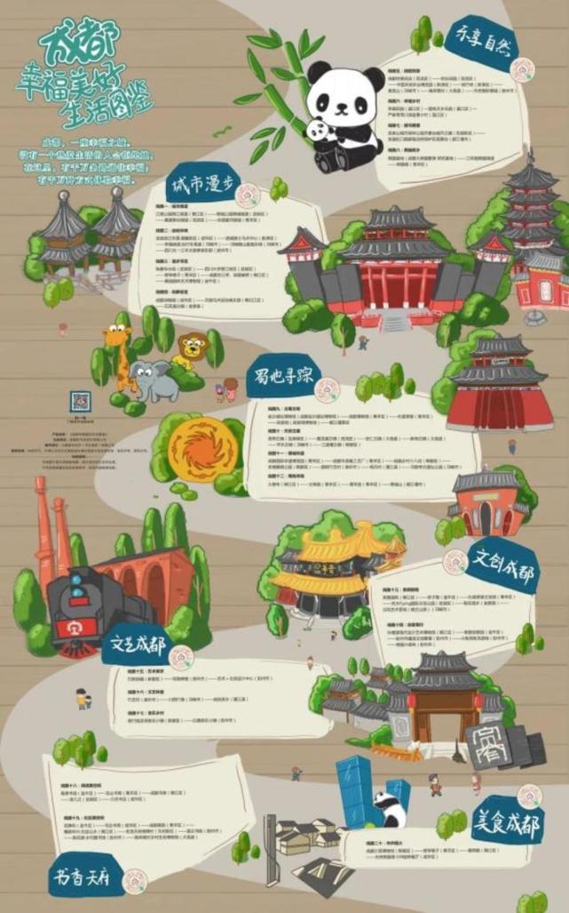 2000份"成都幸福美好生活图鉴",带你逛成都