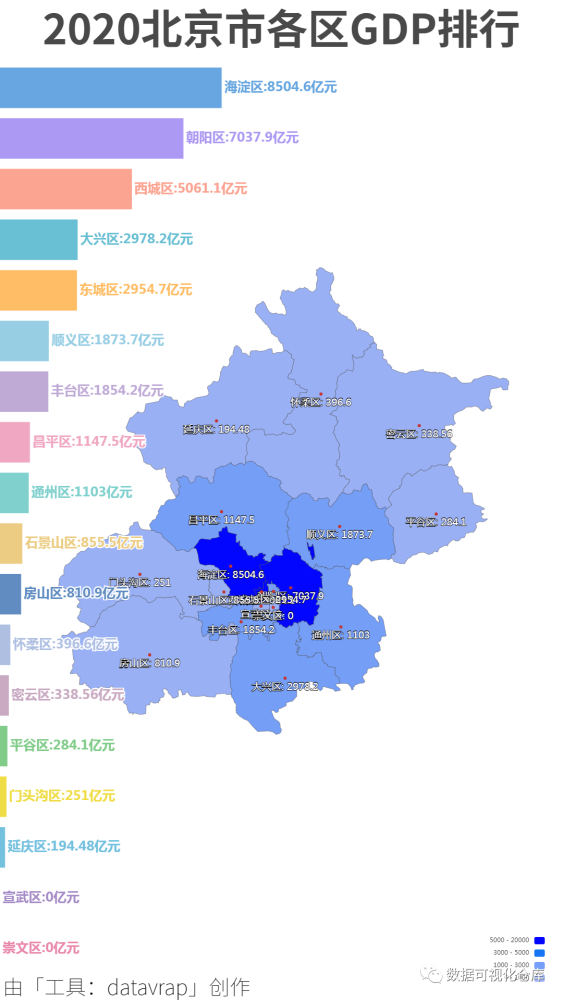 2020北京gdp_2021年北京GDP各区排行榜未整理北京各区GDP排名2020排名一览表