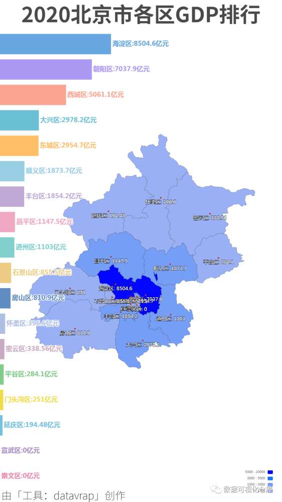 北京gdp2020太少了_2020北京市各区GDP排行-数据可视化