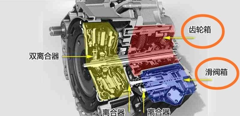 為何雙離合變速箱低速更容易頓挫