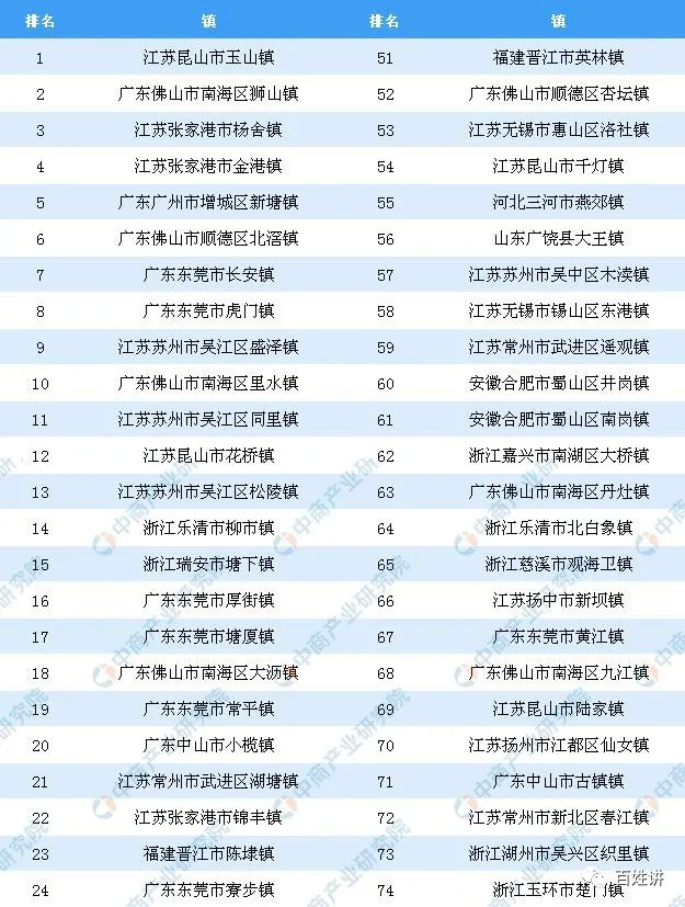 陈埭gdp_晋江市GDP突破2500万亿元,离不开这三座“百强镇”的强势崛起