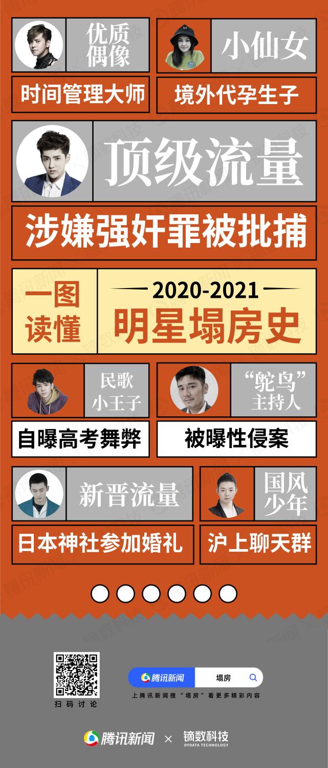 从滥交代孕到性侵一图读懂20202021明星塌房史