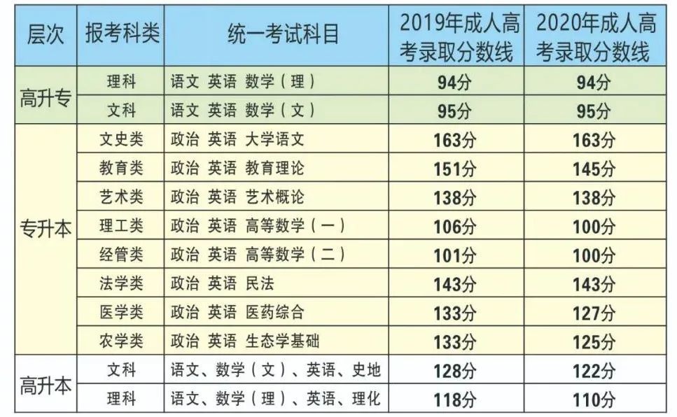 海南定南中学中考查询2014查总分数_2018年海南高考总分及各科分数_2023年海南中考录取分数线