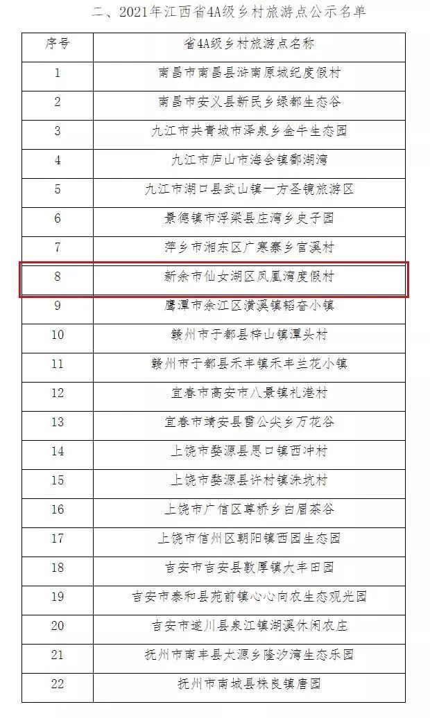 正在公示!新余两地入选2021年江西省5a,4a级乡村旅游点