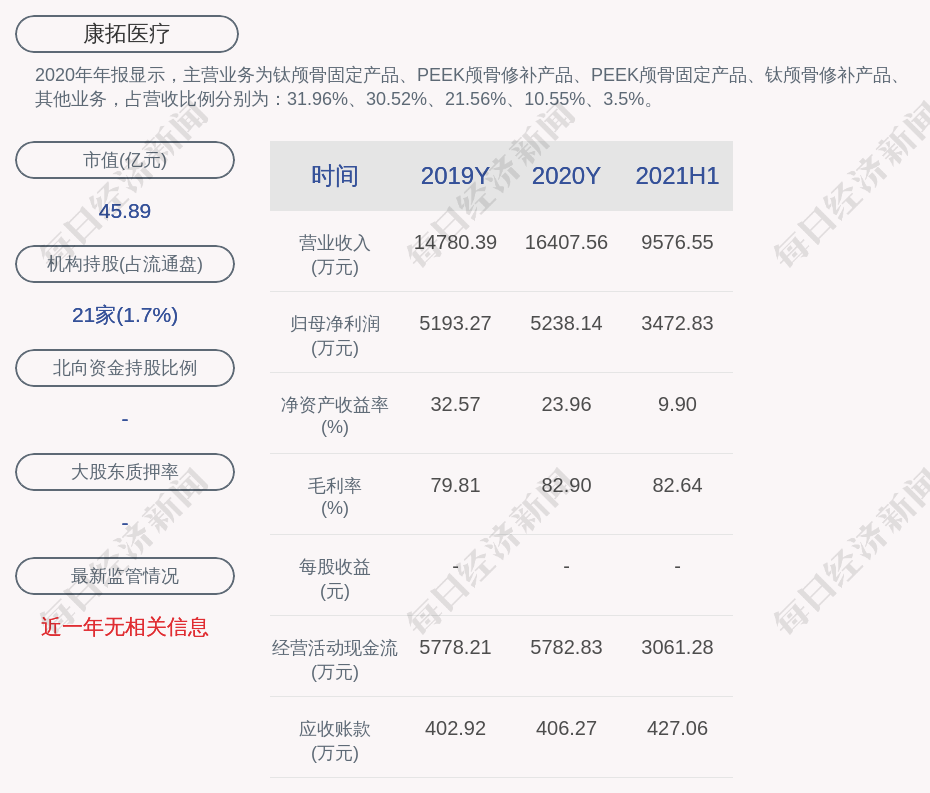 代理净利润2021年增加半年度半年股347348.22％