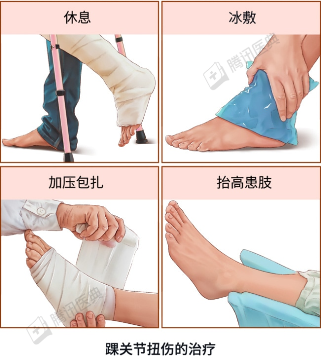 冰敷|马进宁|脚踝|黄金时间