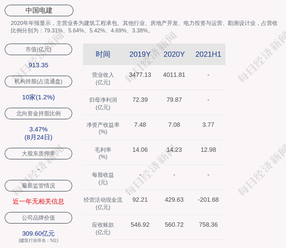 中國電建:董事裴真辭職_騰訊新聞