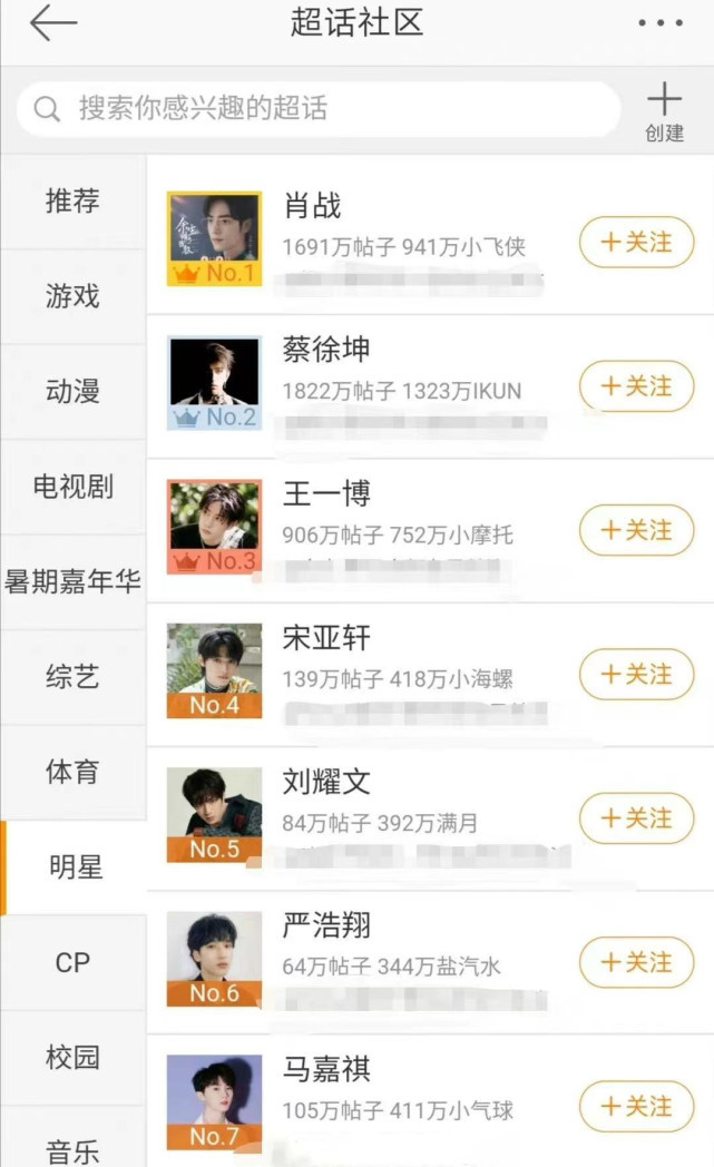 时代少年团7个成员的超话活跃度均排在前十排在第一的是肖战