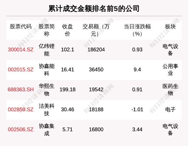 透视大宗交易8月25日共成交163笔亿纬锂能成交1862亿元