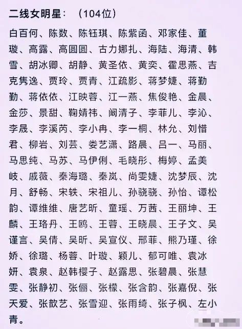 中国全部女明星名字图片