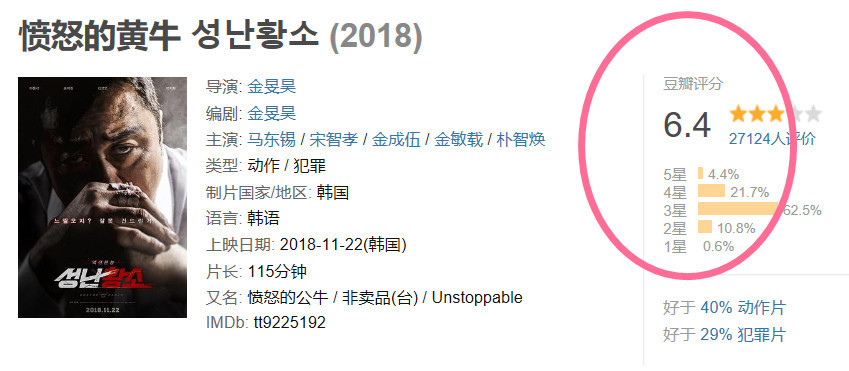 同样的电影 韩国人拍出6 4分 中国人拍为何只有4 5分 全网搜