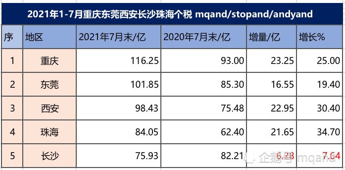 长沙和珠海GDP_2021中国城市经济活力榜单:珠海领跌头部城市长沙城市群表现出色