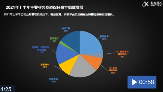 双878亿利润小米营收q2多家双财报