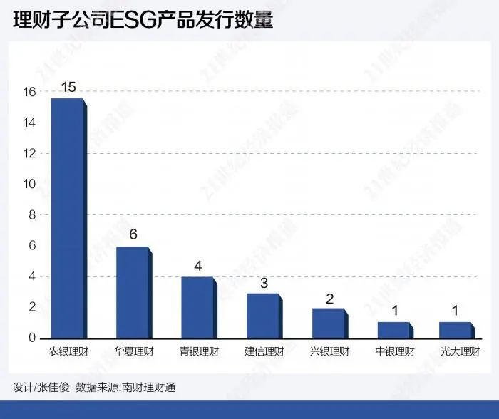 esg江苏净利超银行巨人均400规模