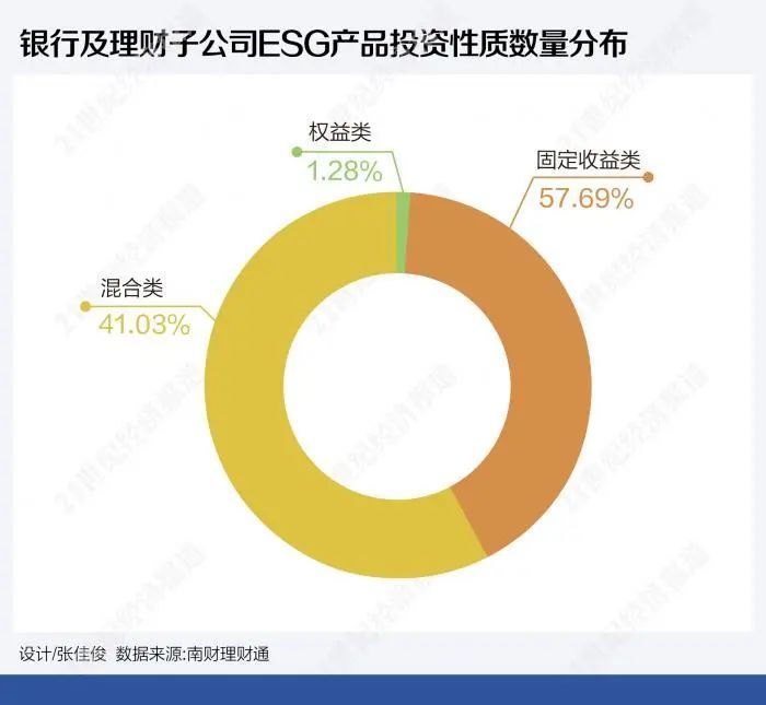 esg江苏净利超银行巨人均400规模