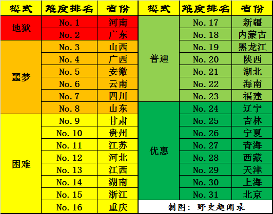 论高考_高考论文_孙绍振论高考语文与作文之道