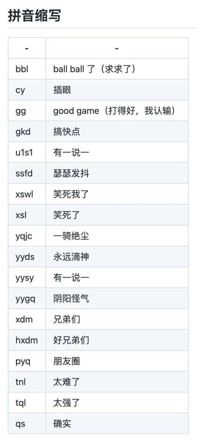 yyds是永远的神那全网都在猜的yydxxl是啥知道后我拳头硬了
